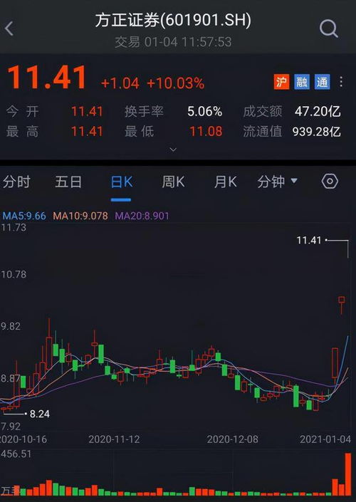 方正证券股票如何置顶