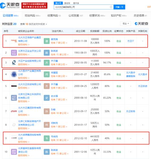 方正证券股票如何置顶