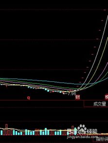 如何区分股票的形态分析 如何区分股票的形态分析