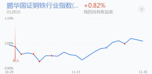 证券板块轮换怎么操作