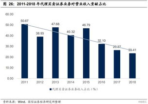 证券行业怎么拓展业务 证券行业怎么拓展业务