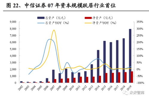 证券行业怎么拓展业务 证券行业怎么拓展业务