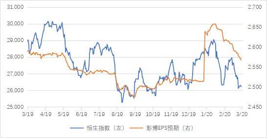 疫情下如何投资美股股票