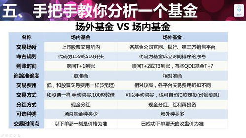 证券账户怎么买基金 证券账户怎么买基金