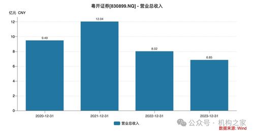 如何开股票代理