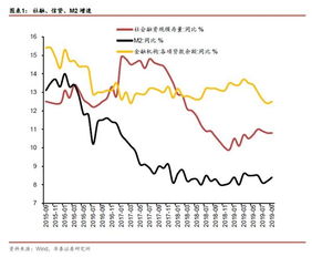 房贷怎么是华泰证券