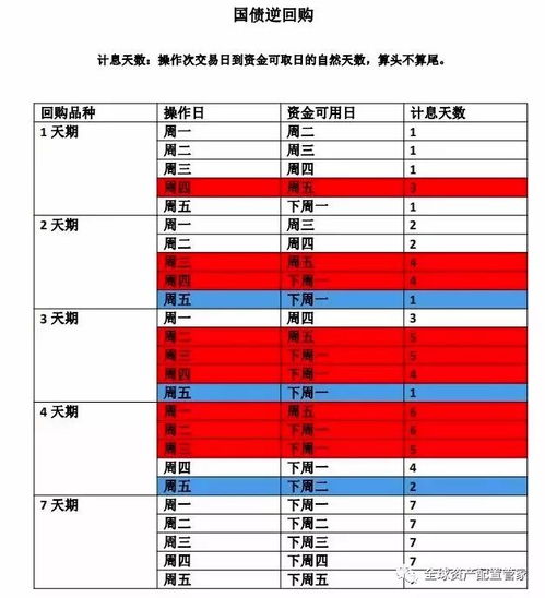 证券账户怎么操作国债