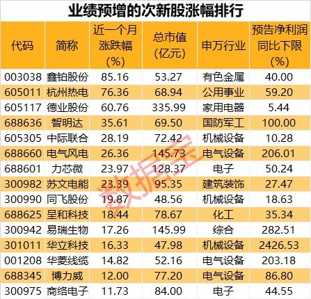 如何修改股票的申购价 如何修改股票的申购价