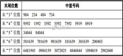 如何修改股票的申购价 如何修改股票的申购价