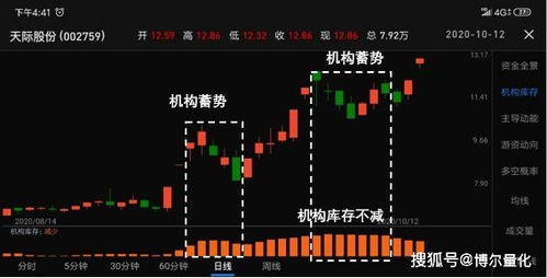 股票mack如何计算