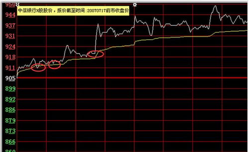 如何看股票下跌支撑价位