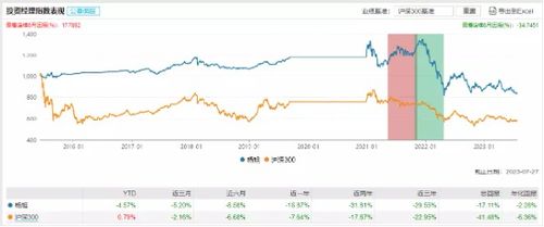 山西证券营销经理怎么样 山西证券营销经理怎么样