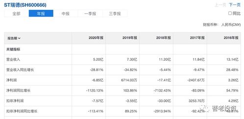 海通证券分红怎么查