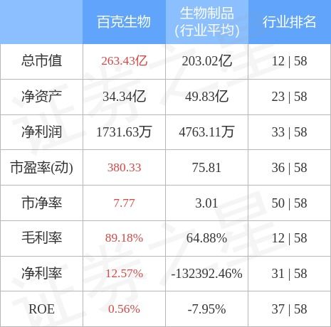 百克生物股票的前景如何