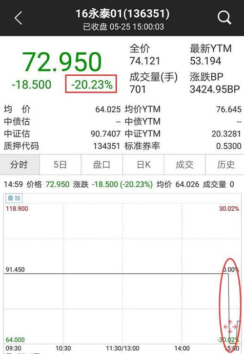 证券怎么天天跌