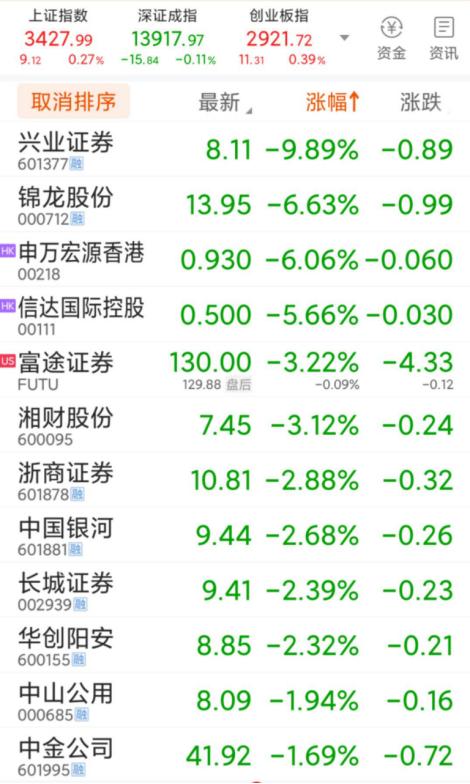 证券怎么天天跌