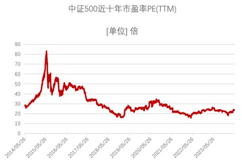 中国如何买股票基金 中国如何买股票基金