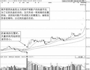 如何防止股票出现假阴线