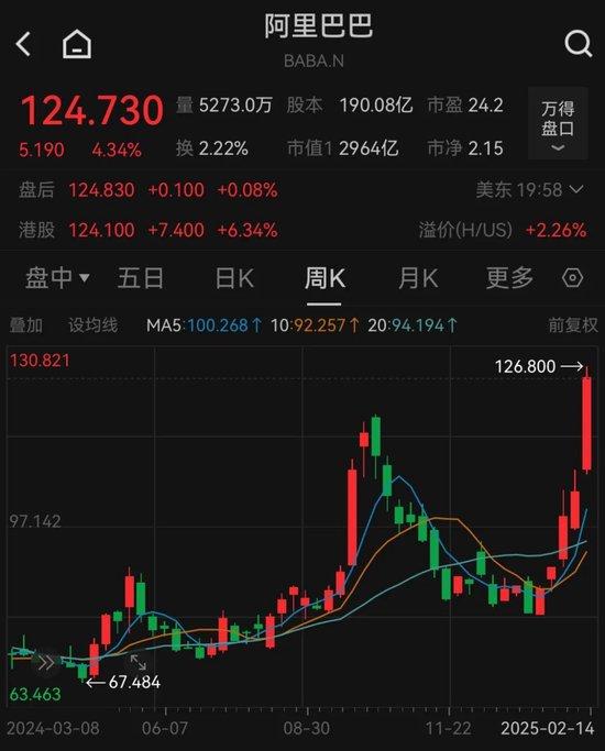 阿里巴巴股票如何经营