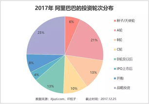阿里巴巴股票如何经营