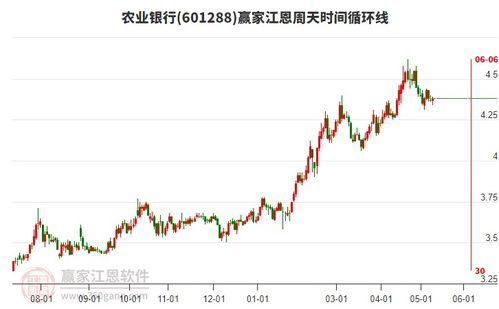 农业银行股票如何买 农业银行股票如何买