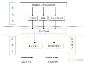 证券账号是否销户怎么看