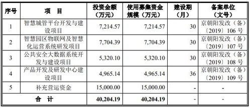 民生证券怎么开通创业板 民生证券怎么开通创业板