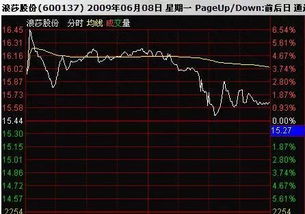 股票如何找版块股票交易