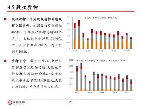 股票怎么存放证券