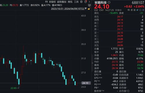 如何产生股票价格收益 如何产生股票价格收益