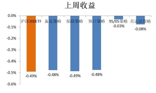 期权如何兑换股票
