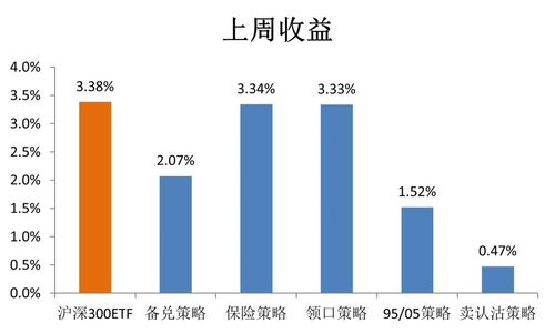 期权如何兑换股票
