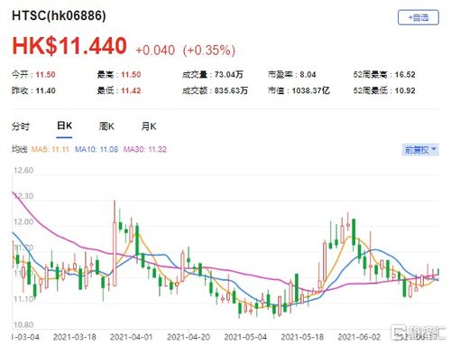 华泰证券怎么换港币