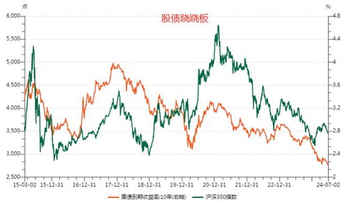 股票如何变成国债发行 股票如何变成国债发行