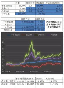股票如何变成国债发行 股票如何变成国债发行