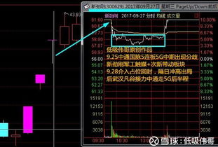 如何做股票操作模式