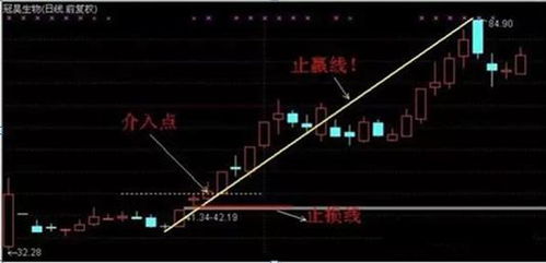 如何做股票操作模式