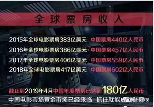 如何购买电影的股票