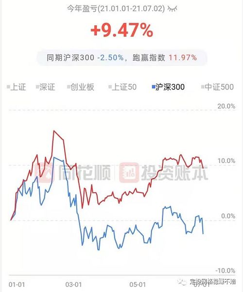 如何查看股票总市盈率