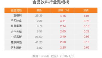 股票如何寻找白马