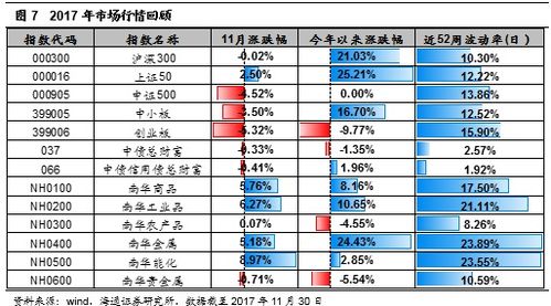 海通证券怎么设置网格