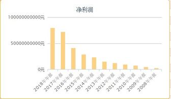 年报净利润如何炒股票 年报净利润如何炒股票