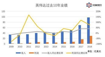 如何看待电商的股票