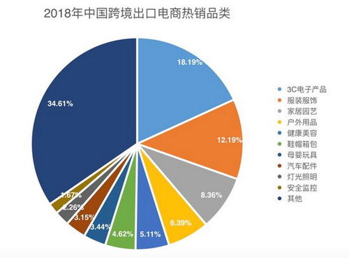 如何看待电商的股票