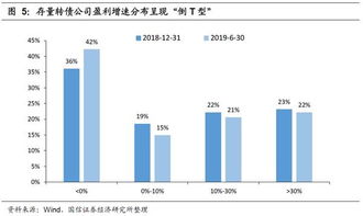 国信证券可转债怎么开通