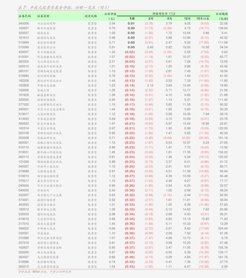 国信证券可转债怎么开通