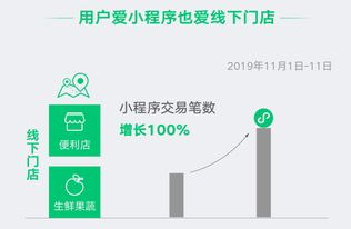 日均证券怎么买