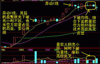 股票如何分段卖出