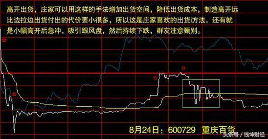 股票如何分段卖出
