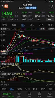 如何查看股票最低
